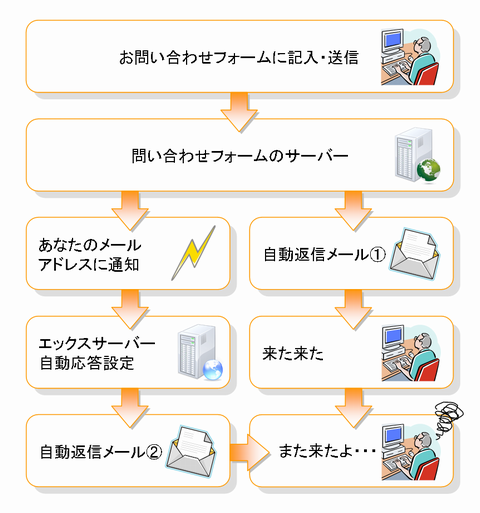 xserver-out-of-office10.png